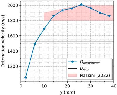 Evaluation of a computational strategy to model transitory injection in rotating detonation combustors